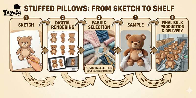 How Customization Boosts Wholesale Value?